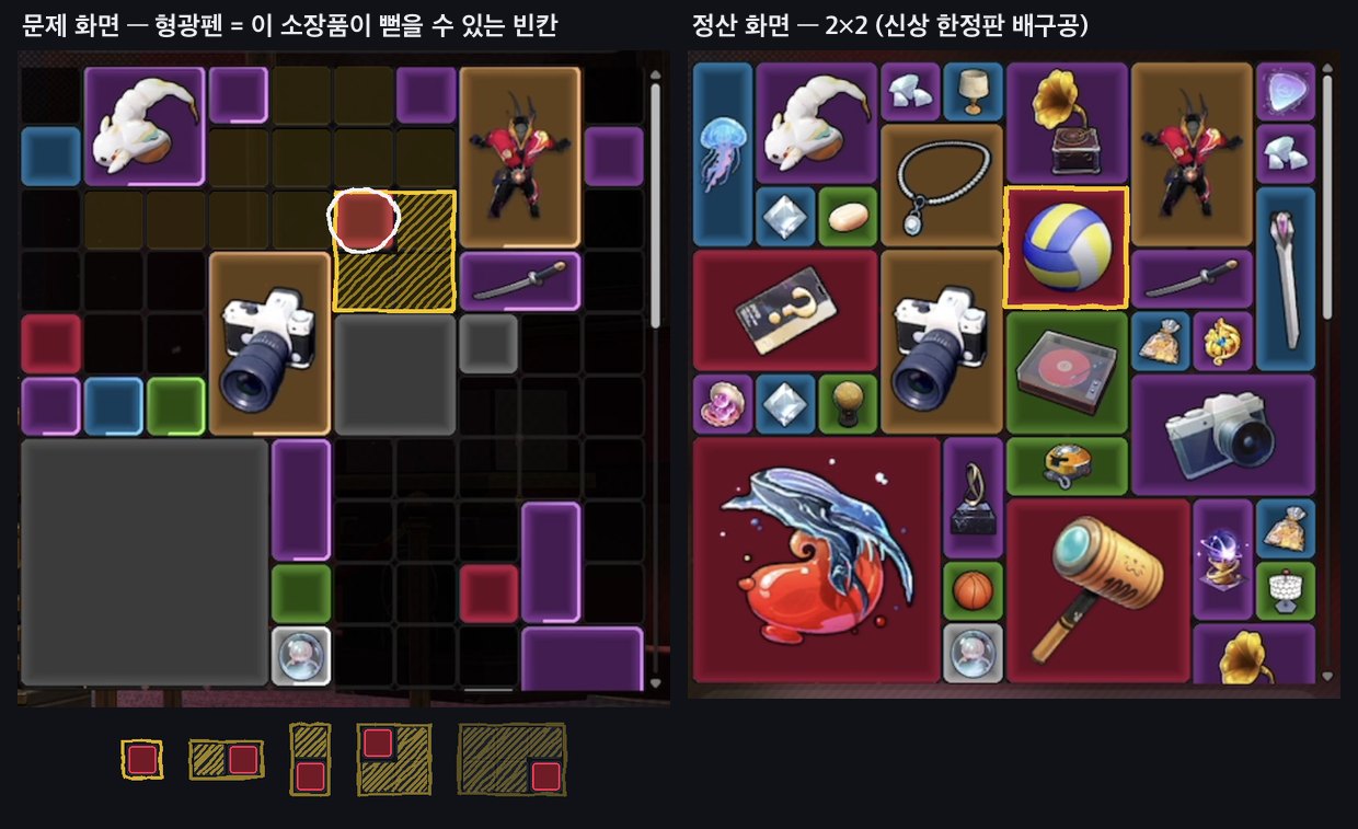 형광펜 = 이 레드 칸의 소장품이 쓸 수 있는 빈칸. 빗금 = 정답 2×2, 판 아래 = 모양 후보(빗금이 진할수록 유력) — 1×1이 가장 유력했지만 정답은 2×2