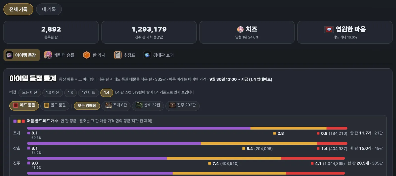 실전 기록 요약과 통계